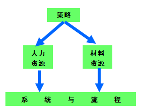 2-4-1