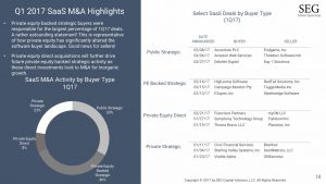 042922005121Q17SaaSMASnapshot_10-1