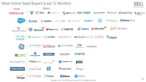 042922005121Q17SaaSMASnapshot_13-1