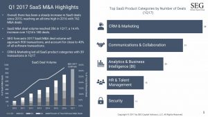 042922005121Q17SaaSMASnapshot_5-1