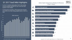042922005121Q17SaaSMASnapshot_6-1